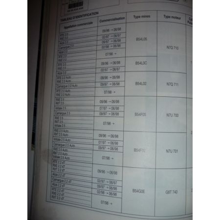 Safrane 97- Revue Technique Renault