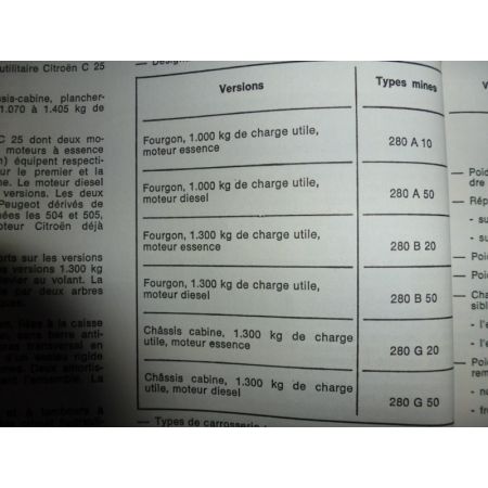 C25 Revue Technique Citroen