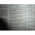 C25 Revue Technique Citroen