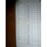 Passat 88-96 Revue Technique Volkswagen