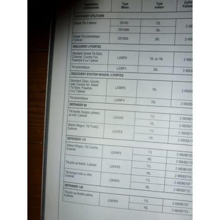 Defender Discovery Revue Technique Land rover