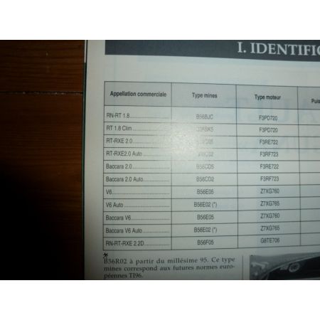 Laguna Revue Technique Carrosserie Renault