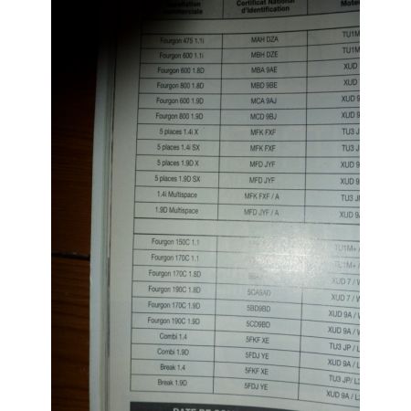 Berlingo Partner Revue Technique Carrosserie Citroen Peugeot