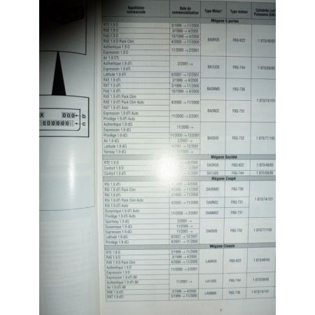 Megane 2 99- Revue Technique Renault