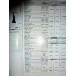 Megane 2 99- Revue Technique Renault