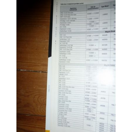 Megane 2 99- Revue Technique Renault