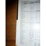 Megane 2 99- Revue Technique Renault