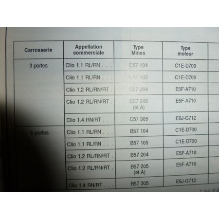 Clio Revue Technique Renault
