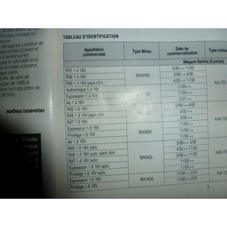 Megane 2 99- Revue Technique Renault