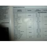 Megane 2 99- Revue Technique Renault