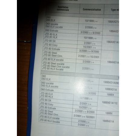 Punto Dies 99- Revue Technique Fiat