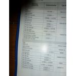 Punto Dies 99- Revue Technique Fiat