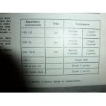 1100 Revue Technique Simca Talbot