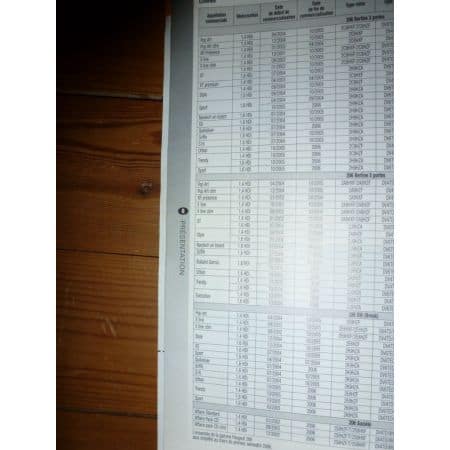 206 Die 03- Revue Technique Peugeot