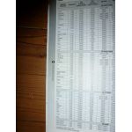 206 Die 03- Revue Technique Peugeot