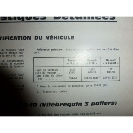 R5 Revue Technique Renault