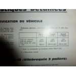 R5 Revue Technique Renault