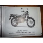 ZR95 TW125 Revue Technique moto Kawasaki Yamaha