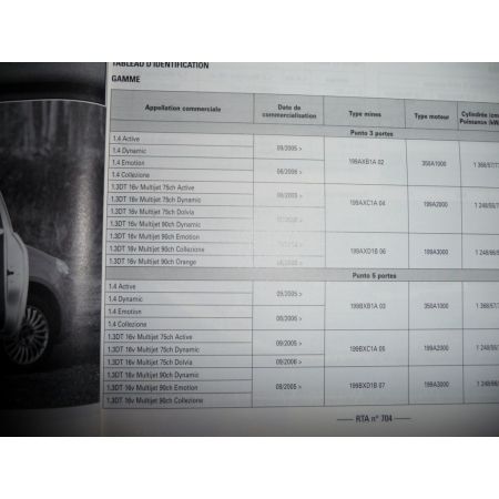 Grande Punto 05- Revue Technique Fiat