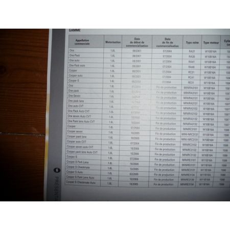 One-Cooper 01-06 Revue Technique Austin Mini Mg British Leyland bmw