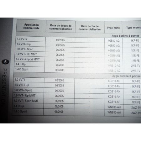 C1 107 AYGO Revue Technique Citroen Peugeot Toyota