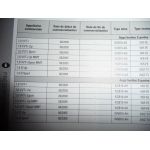 C1 107 AYGO Revue Technique Citroen Peugeot Toyota