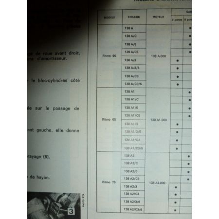 Ritmo Revue Technique Fiat