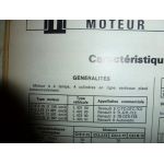 R9 R11 Revue Technique Renault