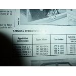 Panda 4x4 Revue Technique Fiat