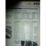 131 MIRAFIORI Revue Technique Fiat