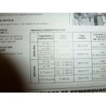 R21 Die Revue Technique Renault