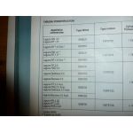 Laguna Revue Technique Renault