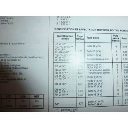 Sierra Revue Technique Ford