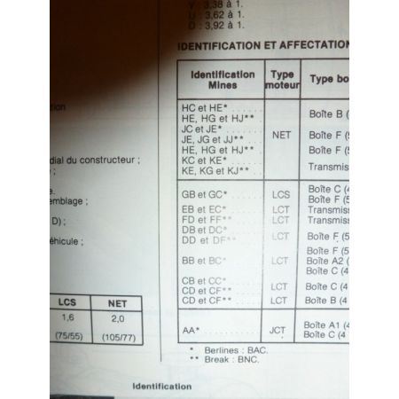 Sierra Revue Technique Ford