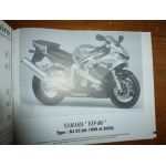 ZRX1100 YZF R6 Revue Technique moto Kawasaki Yamaha