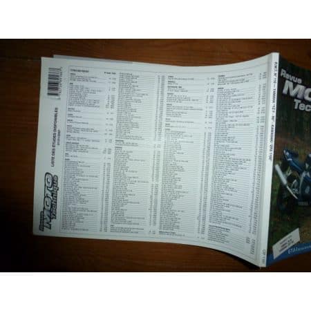 ZRX1100 YZF R6 Revue Technique moto Kawasaki Yamaha