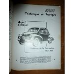 4CV 57-61 Revue Technique Renault