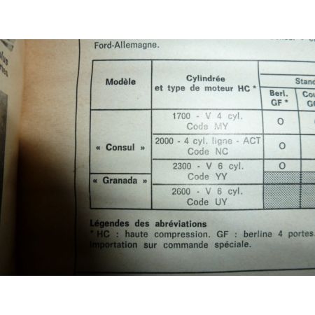 Consul Granada Revue Technique Ford