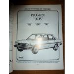 305 GL GR SR Revue Technique Peugeot