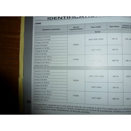 Laguna II S2 05- Revue Technique Renault