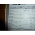 Laguna II S2 05- Revue Technique Renault