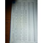 Golf V TDI 03- Revue Technique Volkswagen