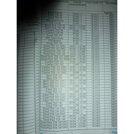 Golf V TDI 03- Revue Technique Volkswagen