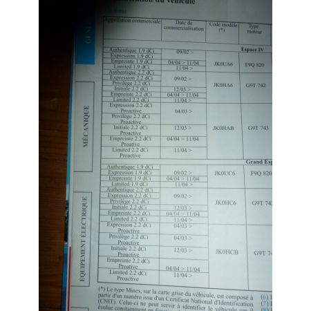 Espace IV 02- Revue Technique Renault
