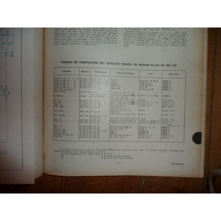 GR10 TR10 Revue Technique PL Berliet