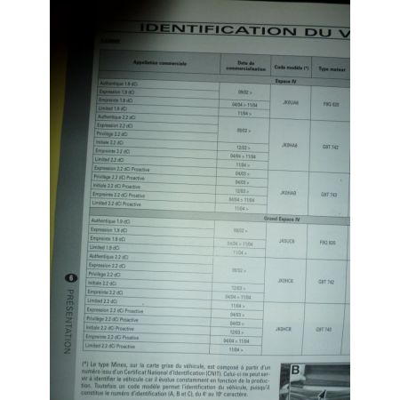 Espace IV 02- Revue Technique Renault