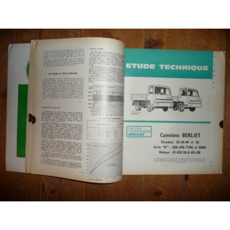 STRADAIR K Revue Technique PL Berliet