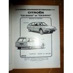 CX 2000 2200 Revue Technique Citroen