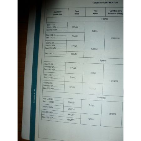 Saxo D Revue Technique Citroen