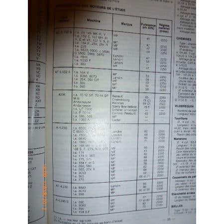 Série 300 350 355 360 362 365 375 390 390T 398 Revue Technique Agricole MF